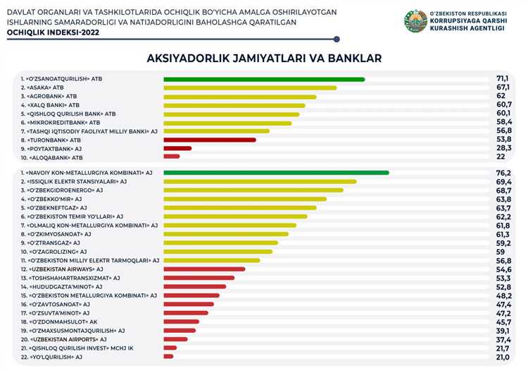 Ming eʼlon qilindi, Moliya vazirligi ijobiy Uy-joy kommunal xizmat ko'rsatish vazirligi tomonidan ekspertizadan kiritilgan hujjatlarni qaytarilgan