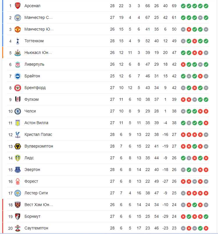 11. Manchester United va Arsenal: Oyinning intrigasi