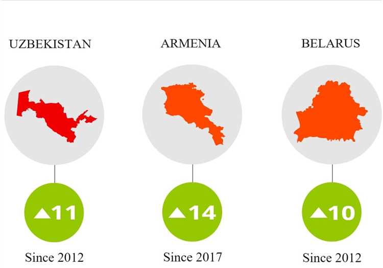 O'zbekistonda milliy o'zbek kurashi Afrika o'yinlari dasturiga kiritildi