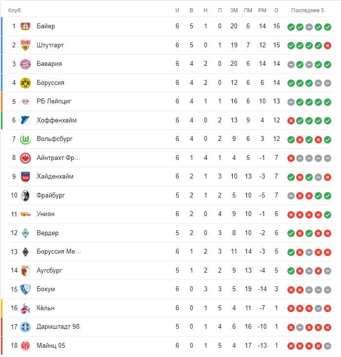 Jamoalar va turli formatlar