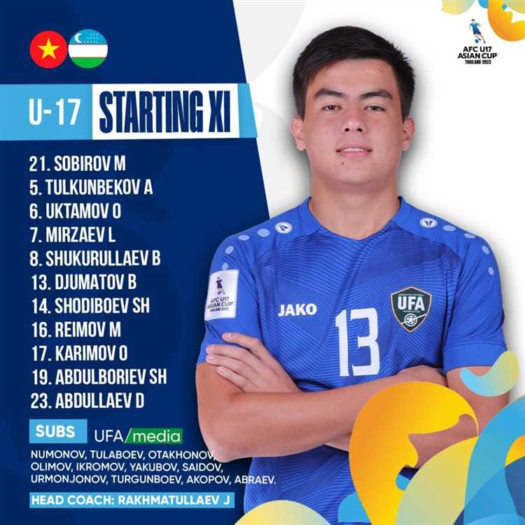 Osiyo Kubogi U-17 Oʻzbekiston Jamoasi